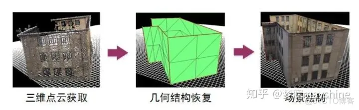 基于图像的三维模型重建——基础介绍_3d